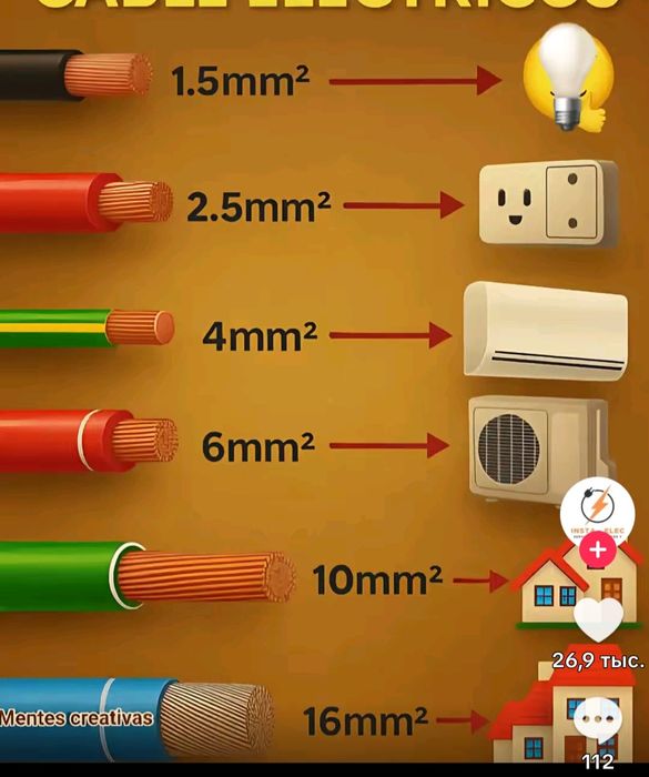 Электрик 24/7 Хизматда