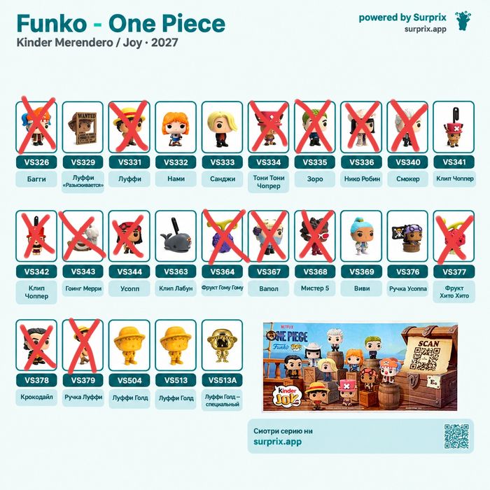 Фигурки Kinder Surprise «Бегемотики» 2025 года