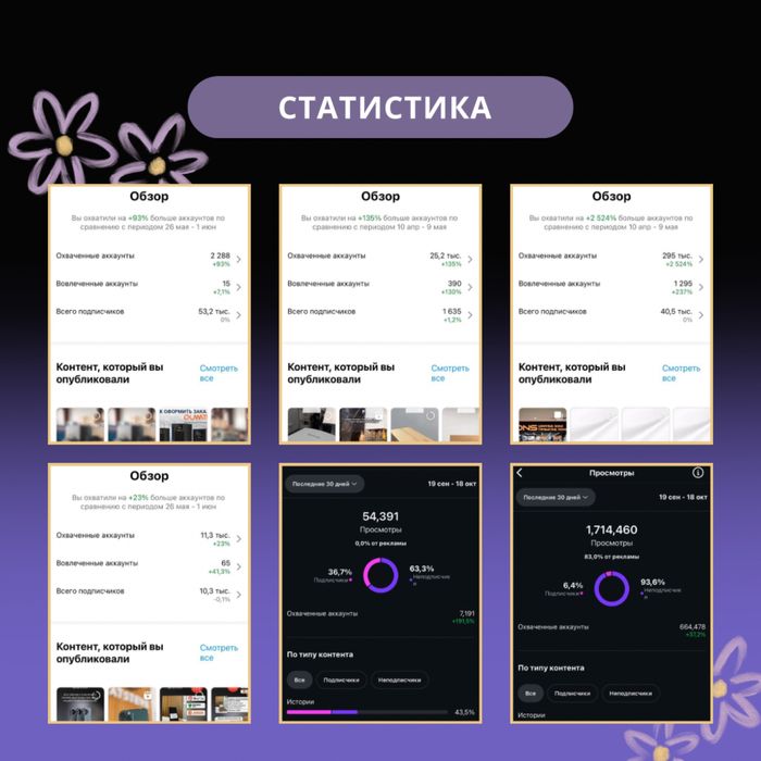 СММ | Мобилография