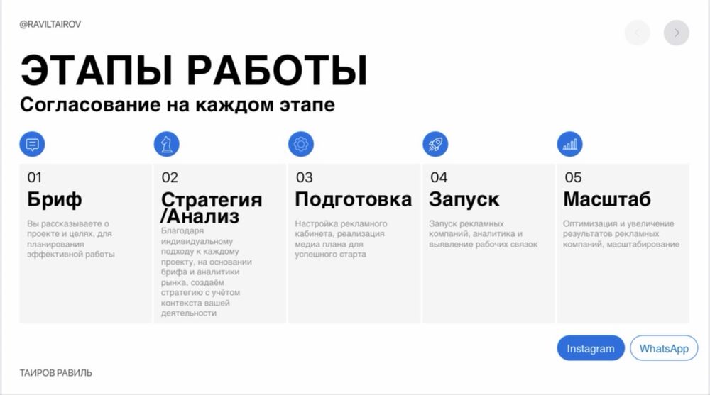 Таргетолог Meta Facebook&Instagram
