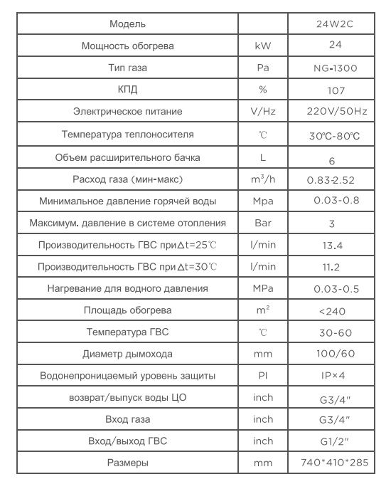 Конденсационный двухконтурный газовый котел