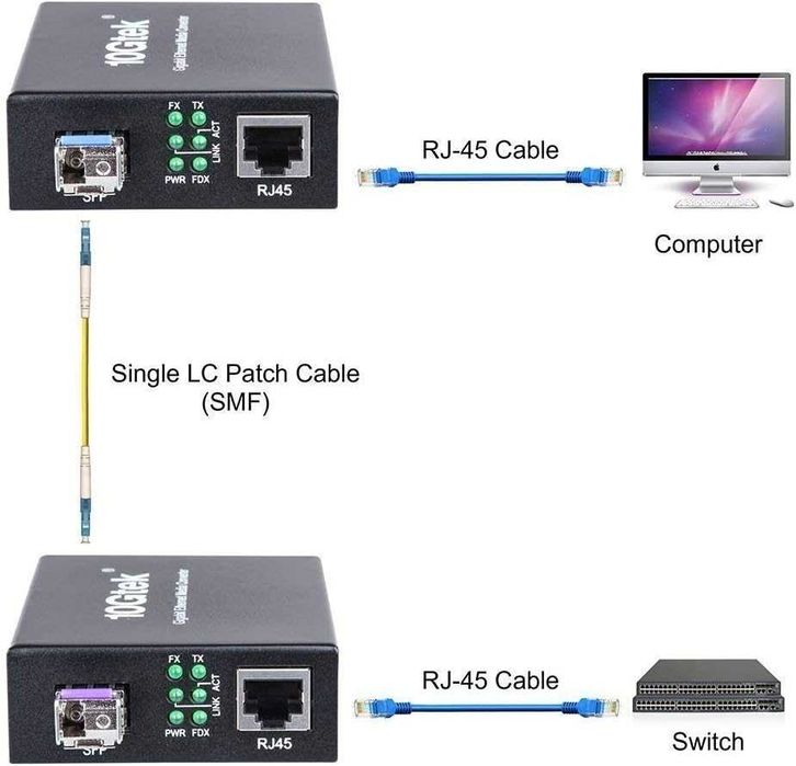 1000M Gigabit Ethernet медиен конвертор, RJ45 към SFP слот