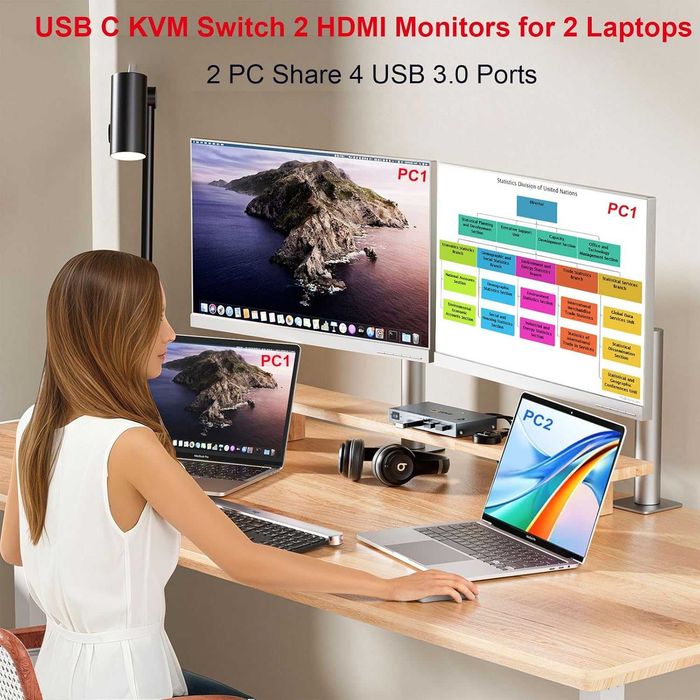 KVM Switch 2 Monitoare 2 Laptopuri USB C YOUTINGHDAV 4K 60Hz 80W PD Charging MST Docking Station HDMI USB 3.0 5Gbps Hub Telecomanda Macbook Windows