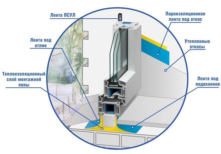 Лента Липлент Мп 100