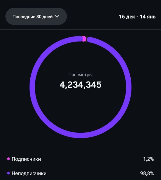 Продам Инстаграм Аккаунт