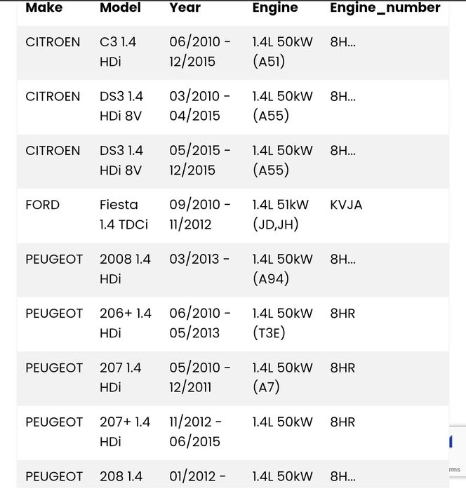 НОВИ Горивни дюзи за Форд, Ситроен, Пежо-Bosch