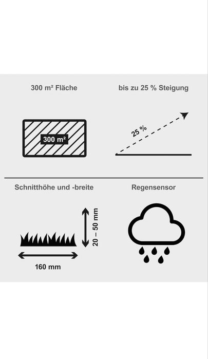 Косачка робот за трева - нова Scheppach RRMA300(300кв.м)и RRMA500APP