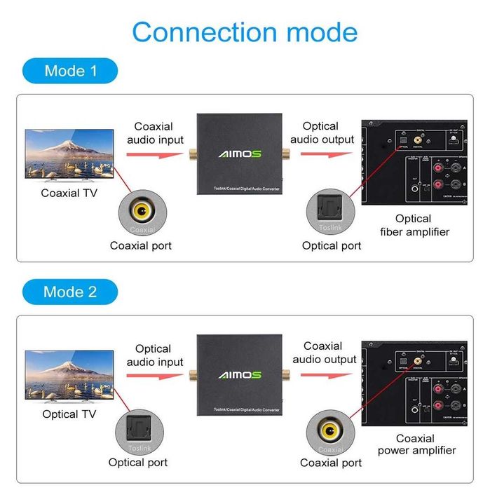 Convertor bidirecțional optic-coaxial, convertor audio