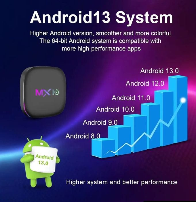 Тв бокс  Google tv 4k