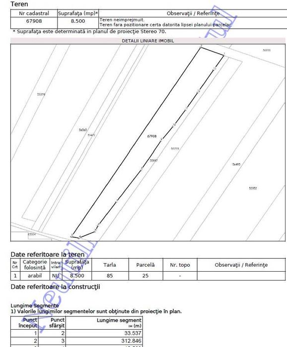 Teren industrial Turda-Campia Turzii