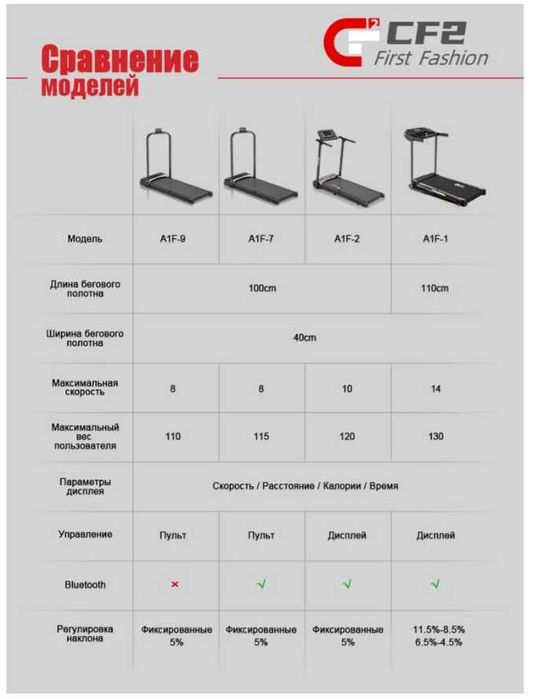 Беговая дорожка CF2 электрическая для дома-40х100см до 120 кг 10 KM/ч