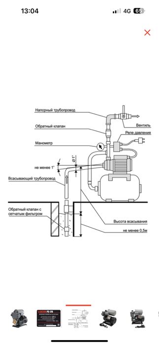 Насос поверхностый