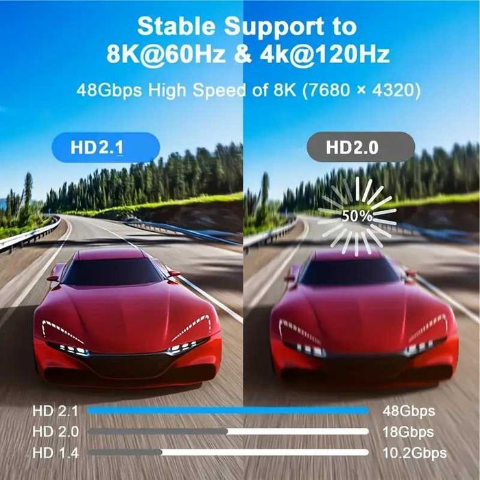 HDMI 2.1b 48Gbps, Кабел "FPS MAX" JUSTLINK* HDTV 2.1b 8K/60Hz-4K/144Hz