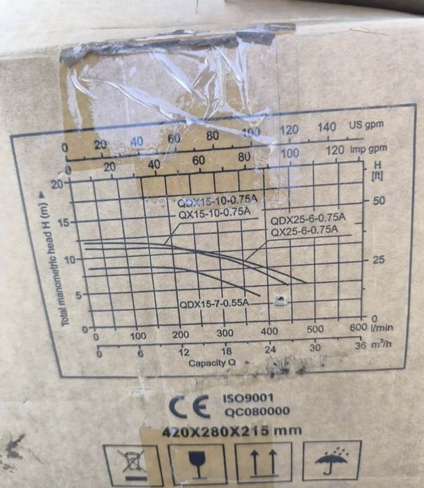 Продам дренажный насос LEO