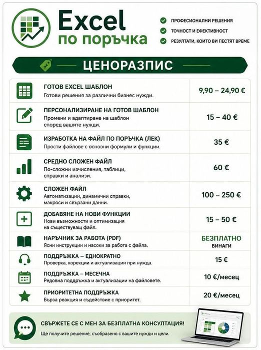 Персонализирани Excel решения, автоматизации  и  готови шаблони