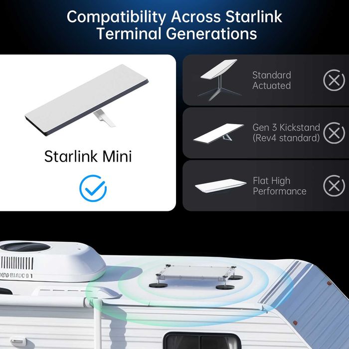 Магнитна стойка за кола,кемпер,каравана - Starlink Mini