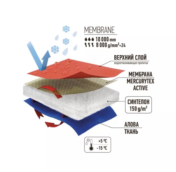 Продам детский комбенизон