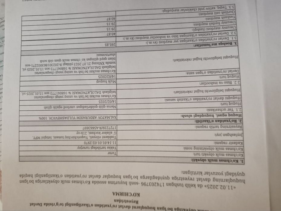 Yer Sotiladi yengi Ozbekistonda joylashgan