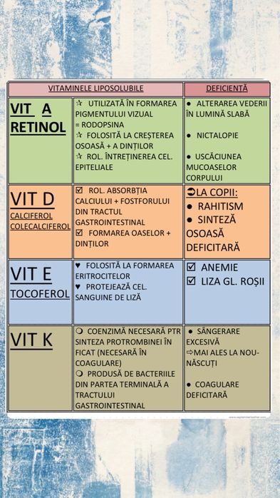Materiale admitere medicina barron’s