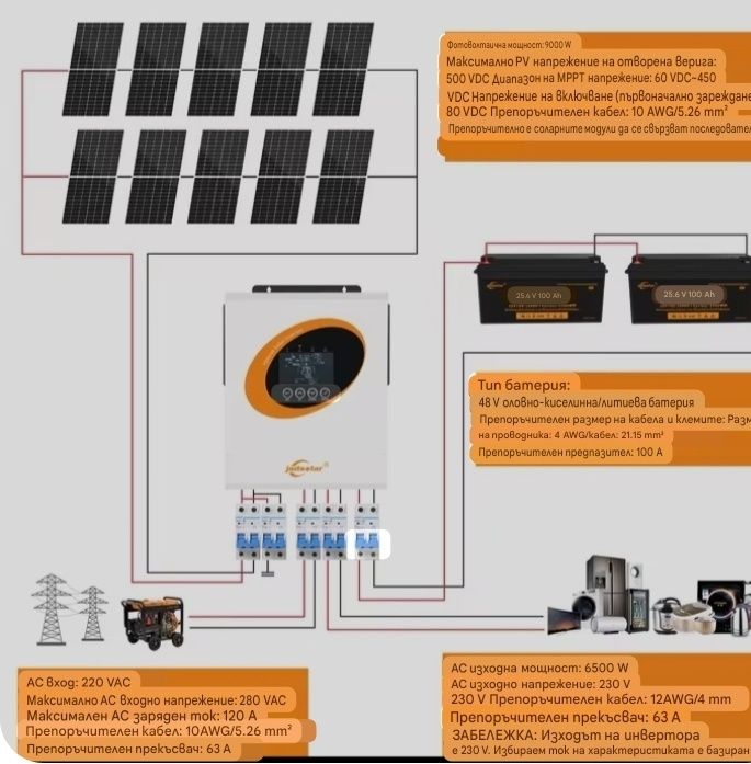 Соларен инвертор 6,5кв