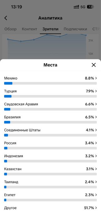 Продаю TikTok-аккаунт: