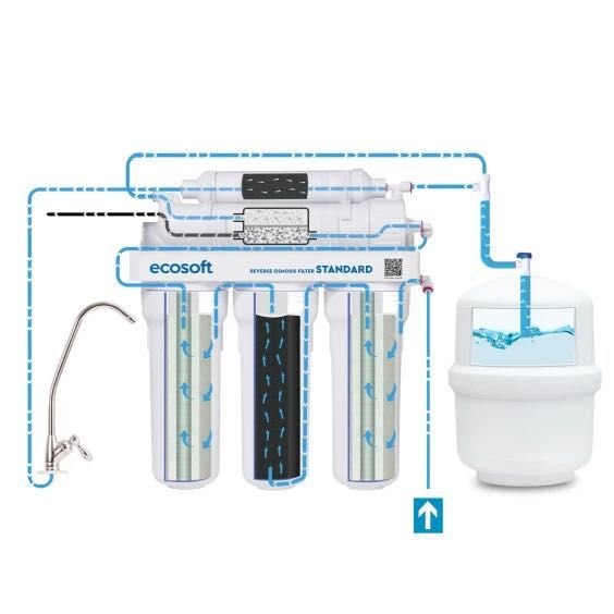 Filtru cu osmoză inversă Ecosoft Standard cu pompă (MO550PECOSTD)
