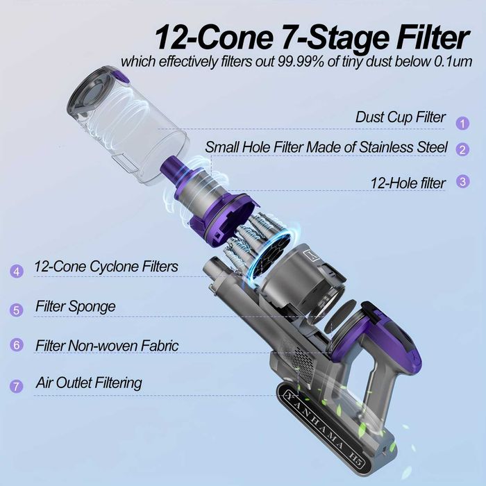 Безжична Вертикална Прахосмукачка Yanhama H5 650W 75000Pa 4-в-1 70 Мин