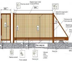 Ворота откатные секционные распашные