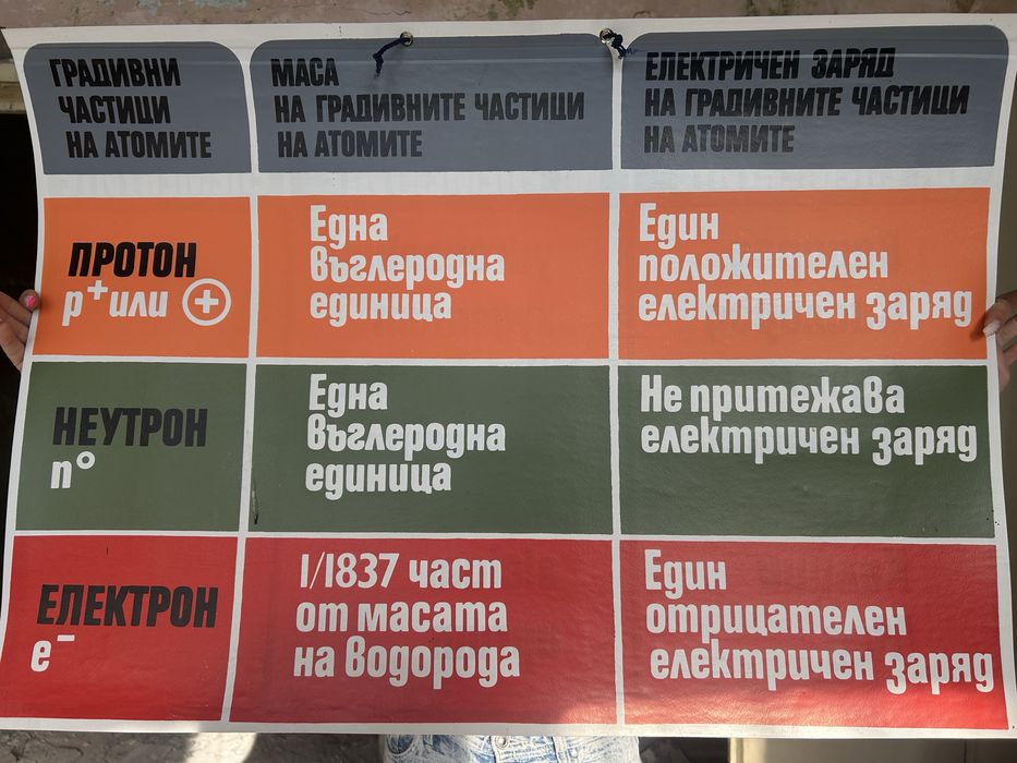 Табла за химия и физика