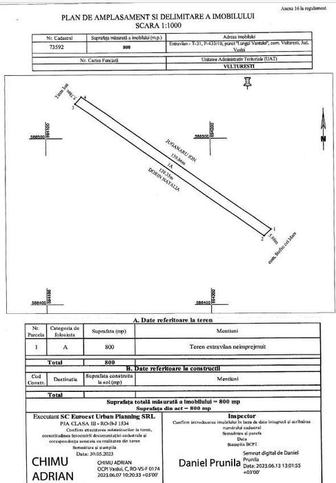 Teren (intravilan si extravilan)