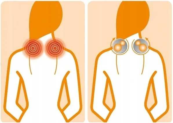 Уред за шиацу масаж Medisana NM A81 Масажор за врат шиацу възглавница