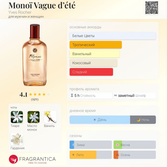 Парфюм Yves Rocher