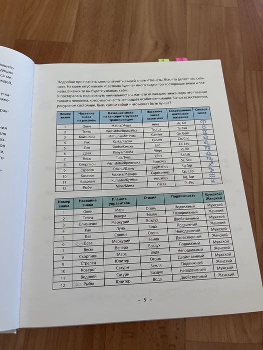 Книга Знаки зодиака подарки с неба