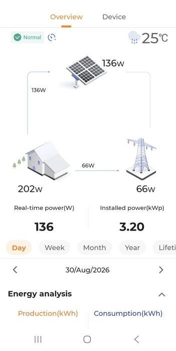 Vând invertor on grid sungrow de 5 kvh