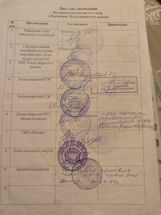 Продам земельный участок 10 соток