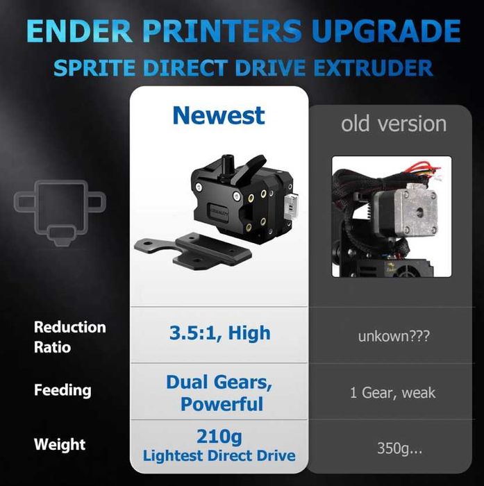 Kit Extruder Pro Creality Direct Drive, upgrade imprimante 3D