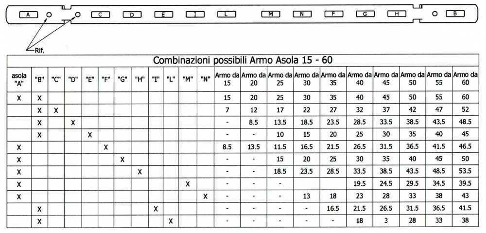 Клинове и дистанциали за вертикален кофраж