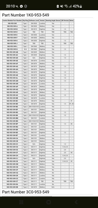 Модул за волан за Голф 5 - Кади - Туаран