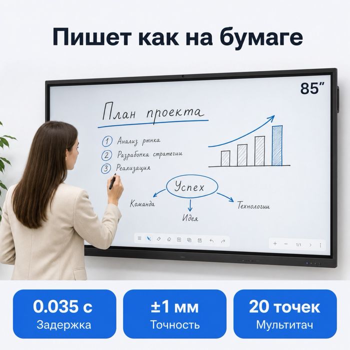 Инфодоска , интерактивная панель , интерактивная доска