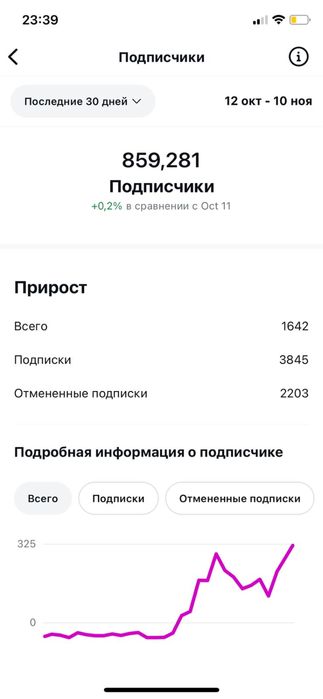 Инстаграм аккаунт 859к