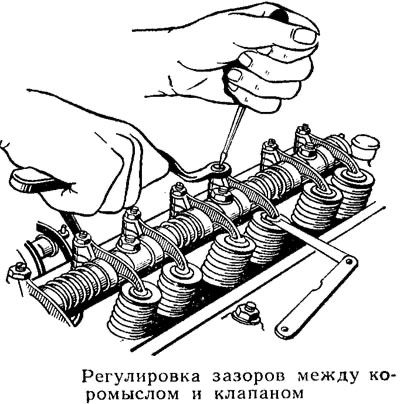 Ремонт и регулировка автомобильных ооловок