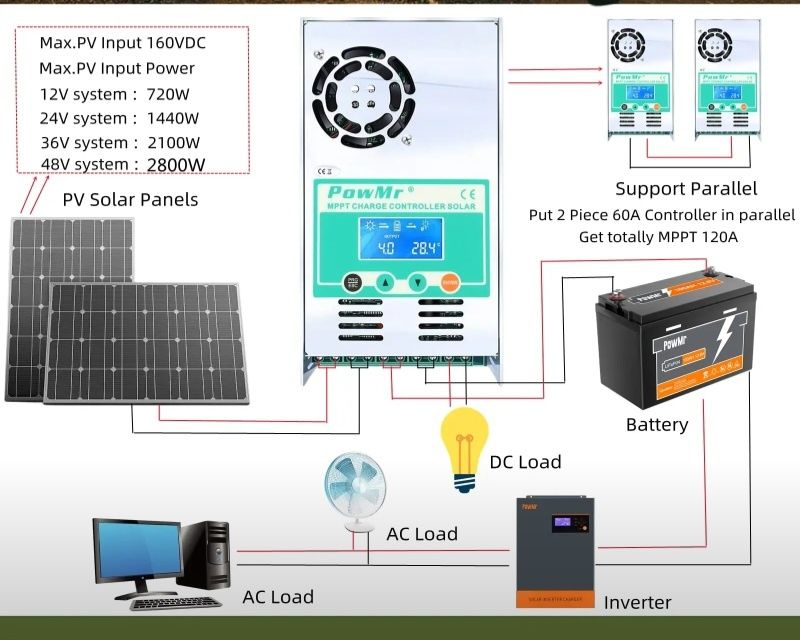 Mppt контроллер 60А ,для зарядки Аккумулятора от Солнечных батареи.