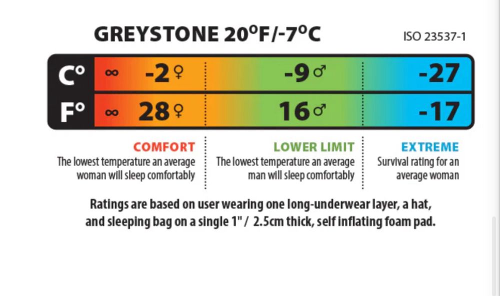Sac Dormit Puf Big Agnes Greystone 20°F/-7°C mammut marmot exped rab