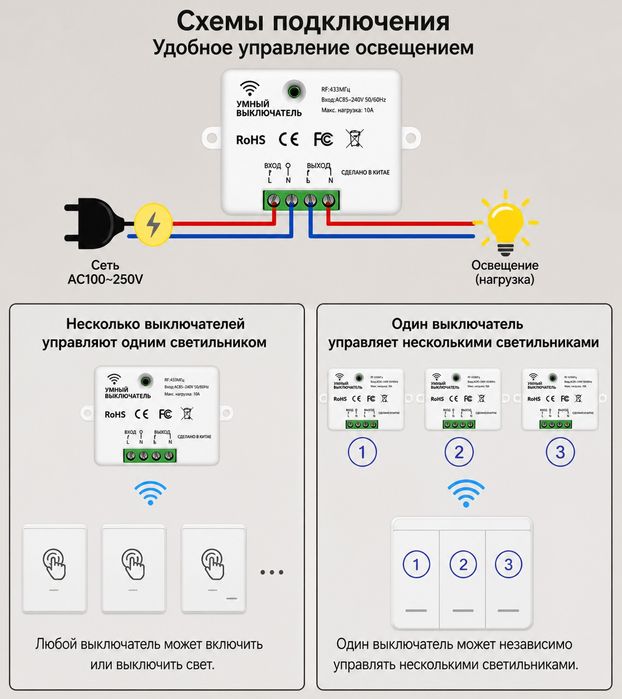 Беспроводной пульт выключатель