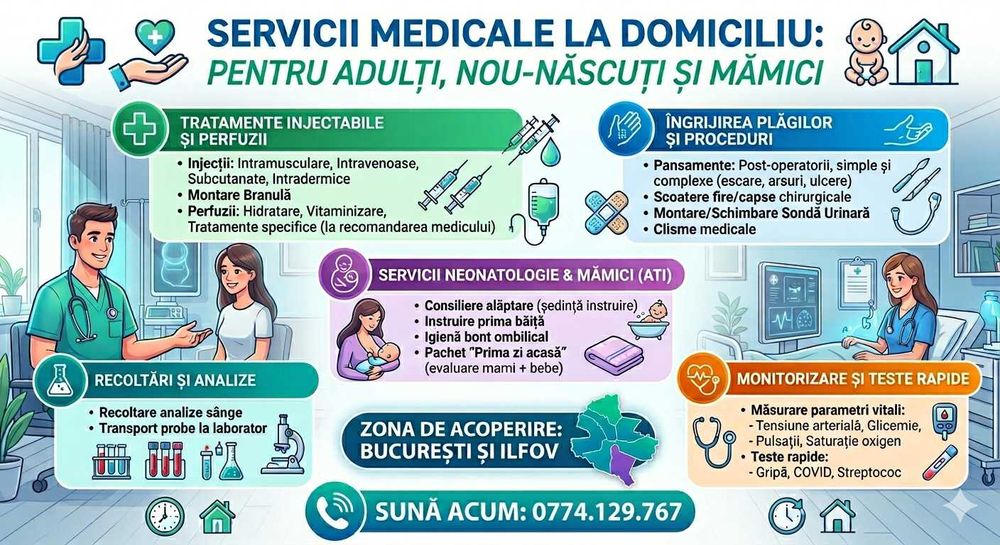 Servicii Medicale la Domiciliu Bucuresti si Ilfov. Grija noastră, liniștea căminului tău.