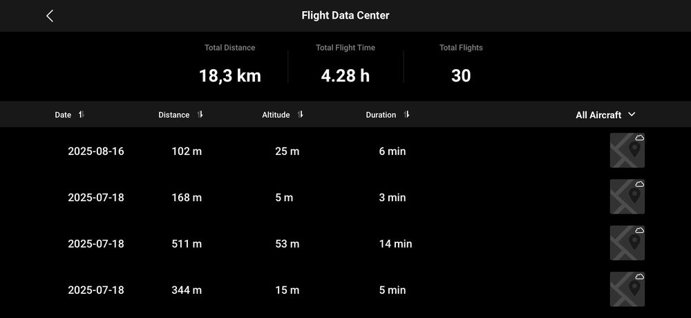 DJI Mavic Air 2 (fly more combo)