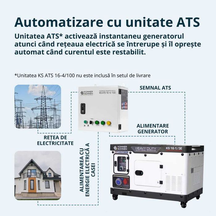 Generator de curent Konner & Sohnen KS16-1E Silent  16 kVA 230V diesel Heavy Duty insonorizat