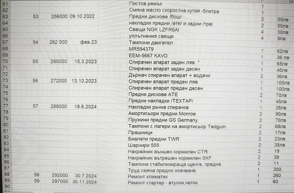 Продавам Mitsubishi Grandis