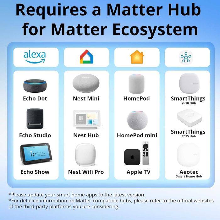SONOFF MINI-D - Смарт WiFi реле с Matter и Сух Контакт