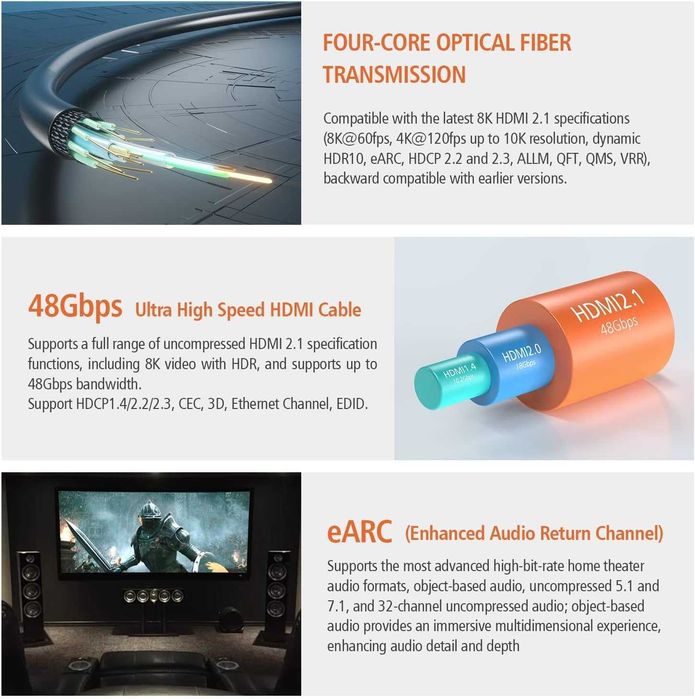 Cablu fibră optică RUIPRO 8K HDMI 2.1 certificat CL2, 10 m,sigilat